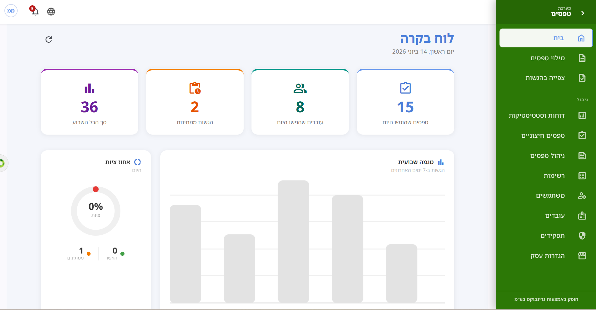 לוח בקרה - מערכת Greenbox
